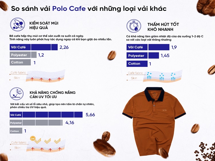 ưu điểm vải cafe