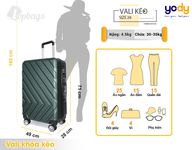 Các size vali thông dụng