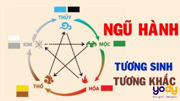 Tuổi tương sinh, tương khắc với mệnh hỏa