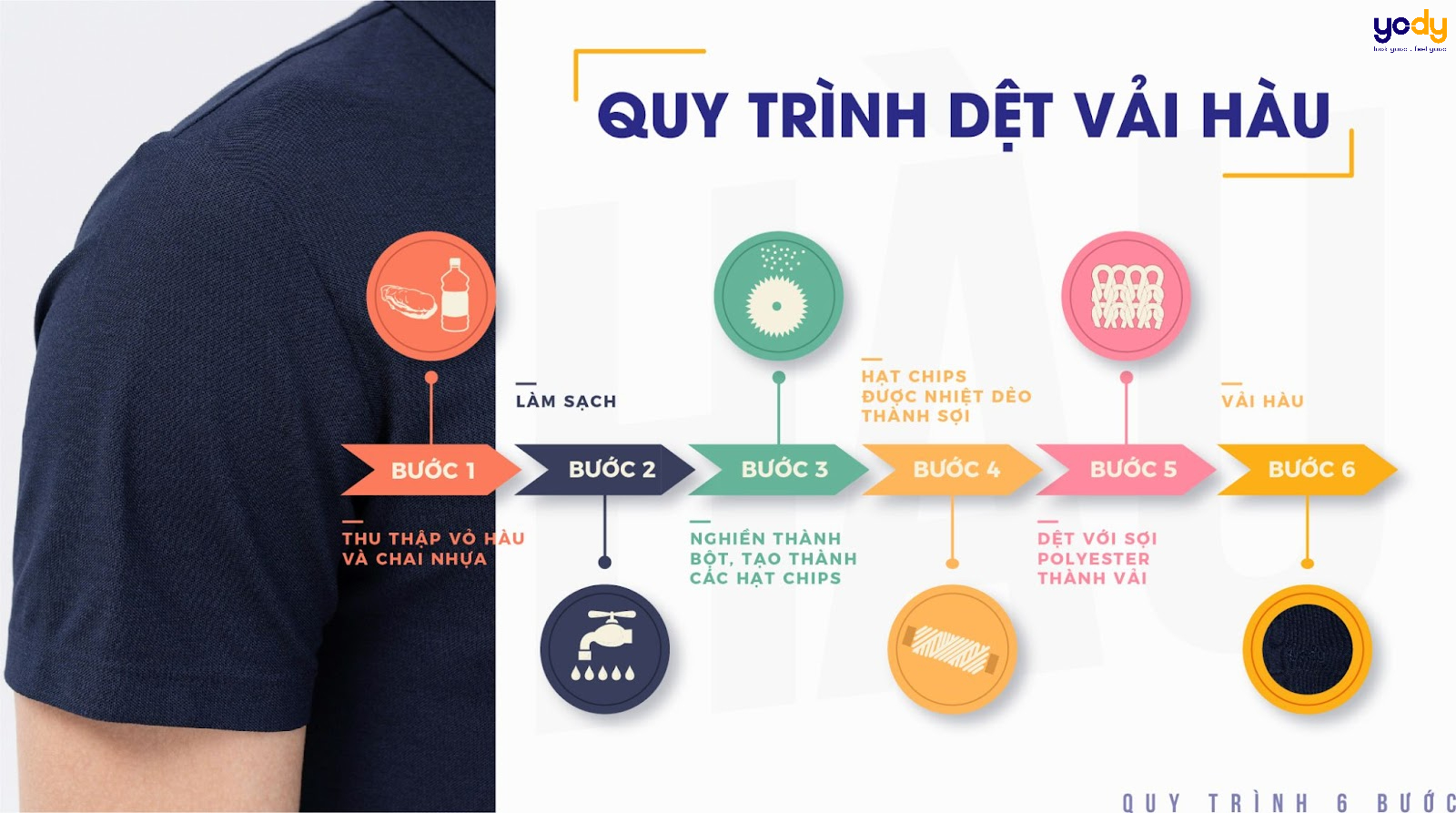 Tái chế vỏ hàu - Sự phát triển, đổi mới cho xu hướng thời trang bền vững