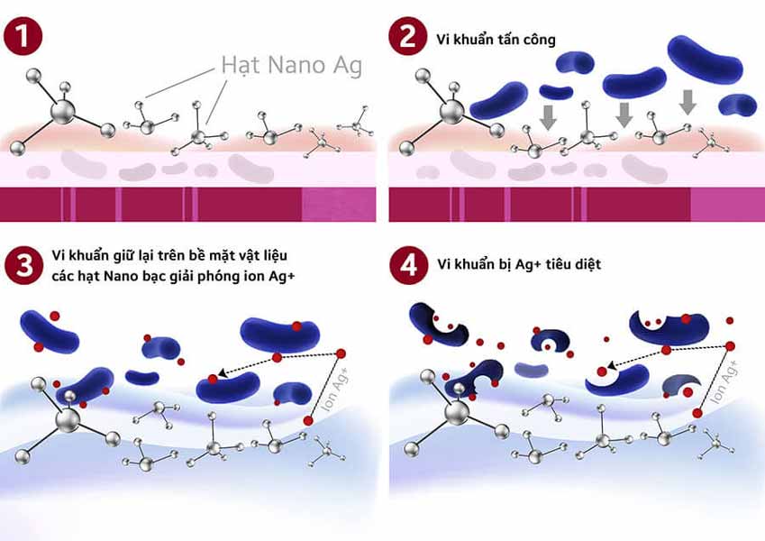 Thành phần của vải nano