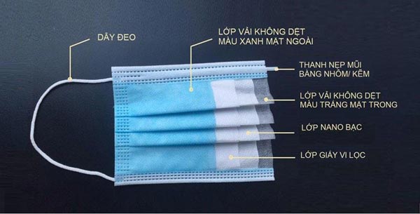 ứng dụng của vải nano