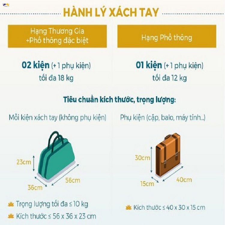 Kích thước Vali size 20 có xách tay được không