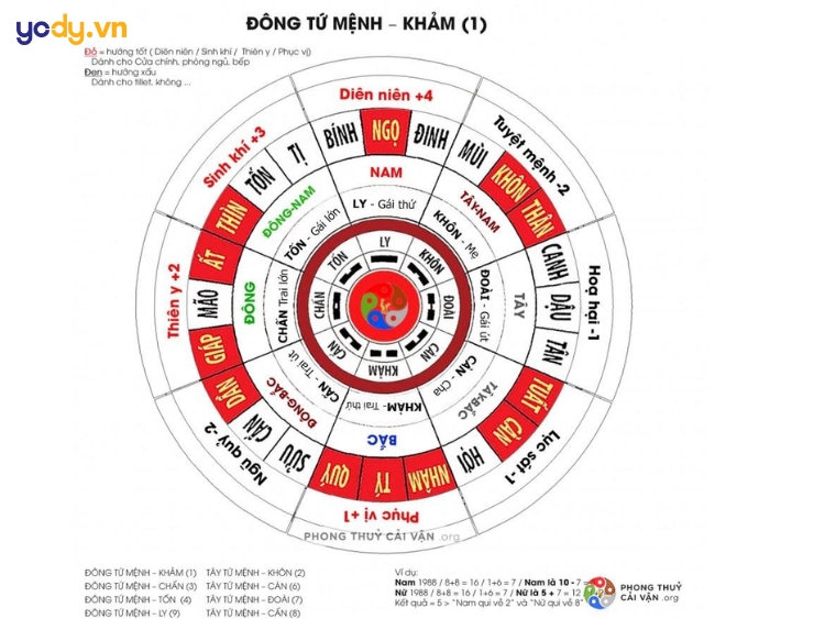 nam sinh năm 1963 mệnh gì